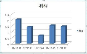 楊元慶接班一周年，聯想三大數據創新高，企業管理成效顯著