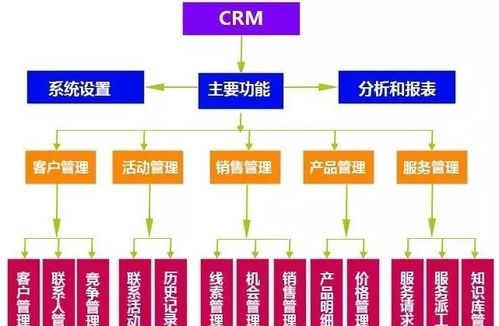 常用企業(yè)管理軟件盤點 精選指南
