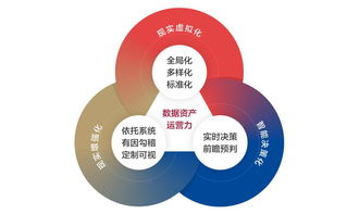 數(shù)字化時代的企業(yè)財資管理 構建敏捷財資五大核心能力