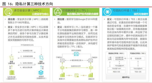 數(shù)據(jù)安全深度報告 全生命周期管理與領軍企業(yè)產(chǎn)品矩陣全景