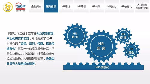 同博企業(yè)管理咨詢 數(shù)字化轉型時代的人力資源信息化戰(zhàn)略